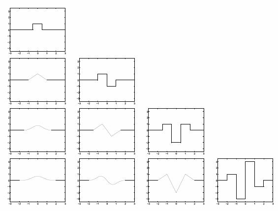 B-splines