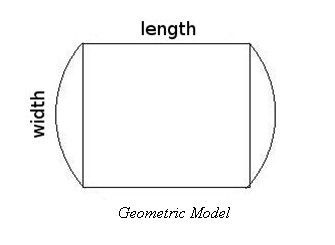 Text Box:                               Geometric Model