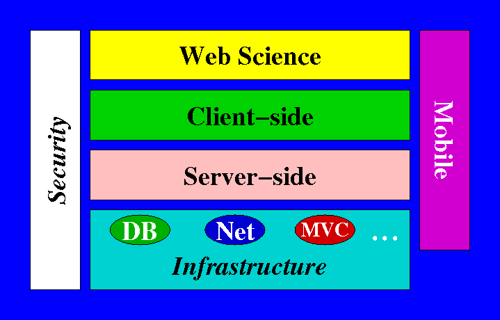 Internet map