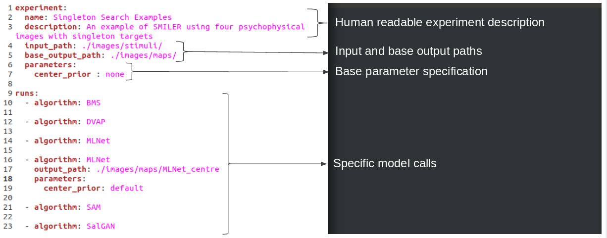 An annotated description of the experiment yaml file