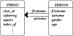 \begin{figure}
\centerline{\epsffile{clientserver.ps}}
\end{figure}