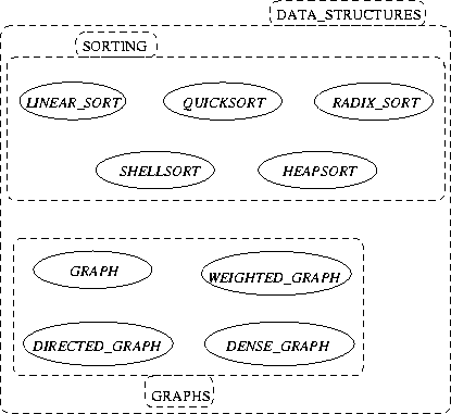 \begin{figure}
\centerline{\epsffile{clusters.ps}}
\end{figure}