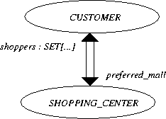 \begin{figure}
\centerline{\epsffile{bidir.ps}}
\end{figure}