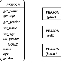 \begin{figure}
\centerline{\epsffile{objects.ps}}
\end{figure}